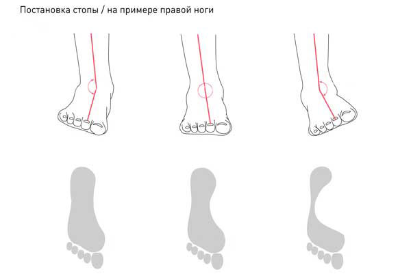 Как да изберем правилния обувки