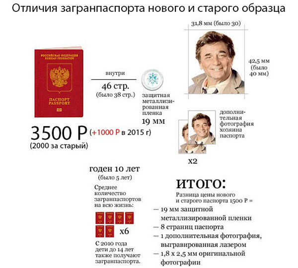 Какви документи са необходими за получаване на паспорт