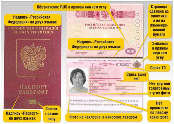 Какви документи са необходими за получаване на паспорт
