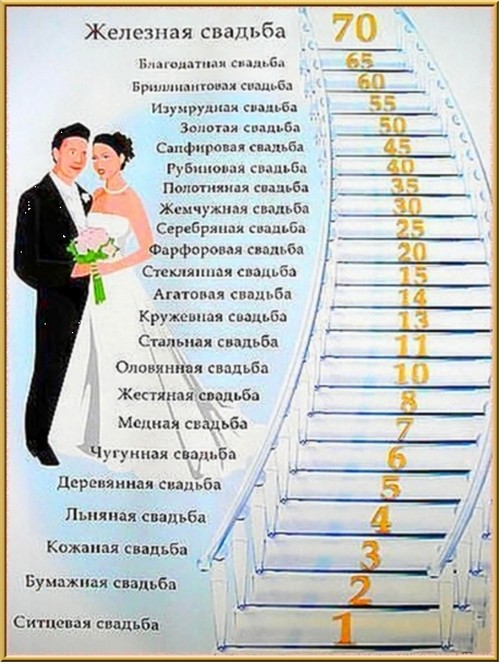 Сватбени награди Tamada опит: интересни забавления за годишнината на сватбата