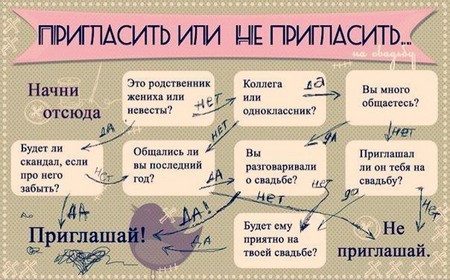 Подготовка за сватбата: инструкции стъпка по стъпка