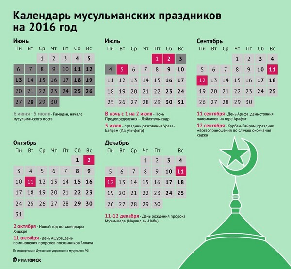 Как и кога е Узана Байрам празнува през 2016 г. в Русия. Поздравления за мюсюлманите в страната в деня на постенето