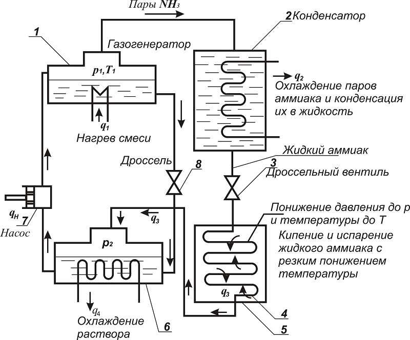 Ремонт на хладилници със собствени ръце Ремонт на хладилници със собствени ръце