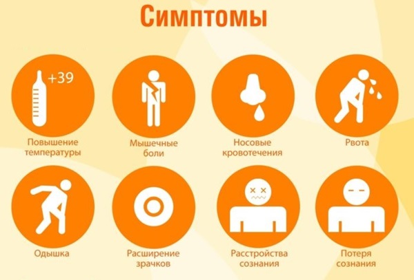 Топлинен удар: симптоми, първа помощ и лечение